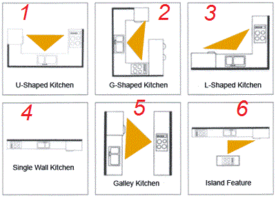 Kitchen-Work-Triangle.gif
