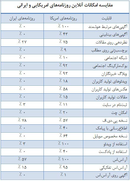 iran-us-newspapers-websites-table.jpg