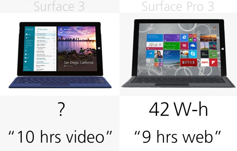 ,Microsoft,Microsoft Surface,2-in-1,[categoriy]