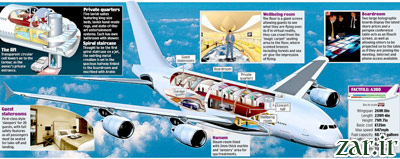 بزرگترين هواپيماي مسافربري جهان