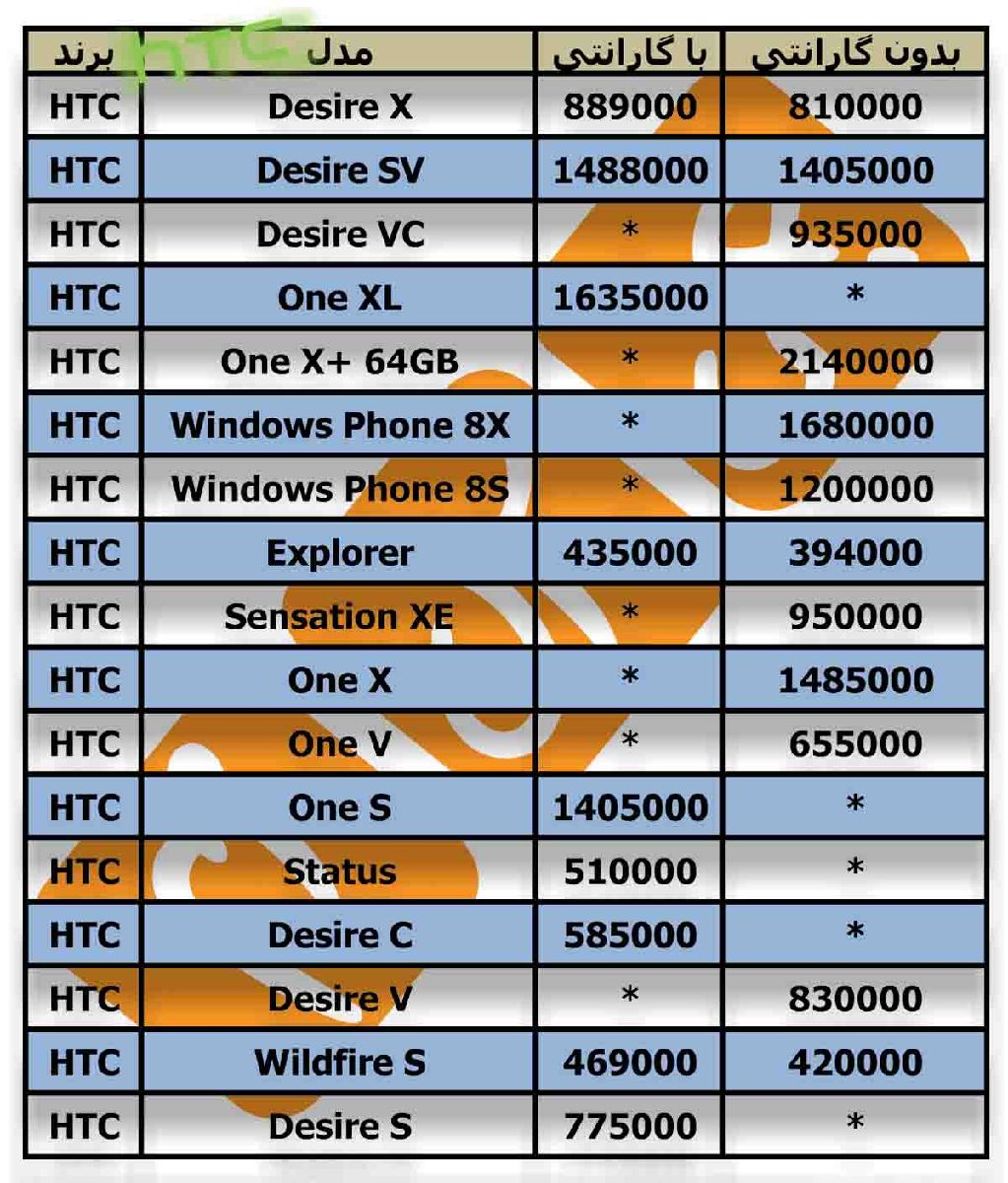 قیمت امروز گوشی‌های HTC 