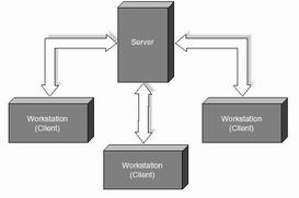 NetworkClientServer-1.jpg