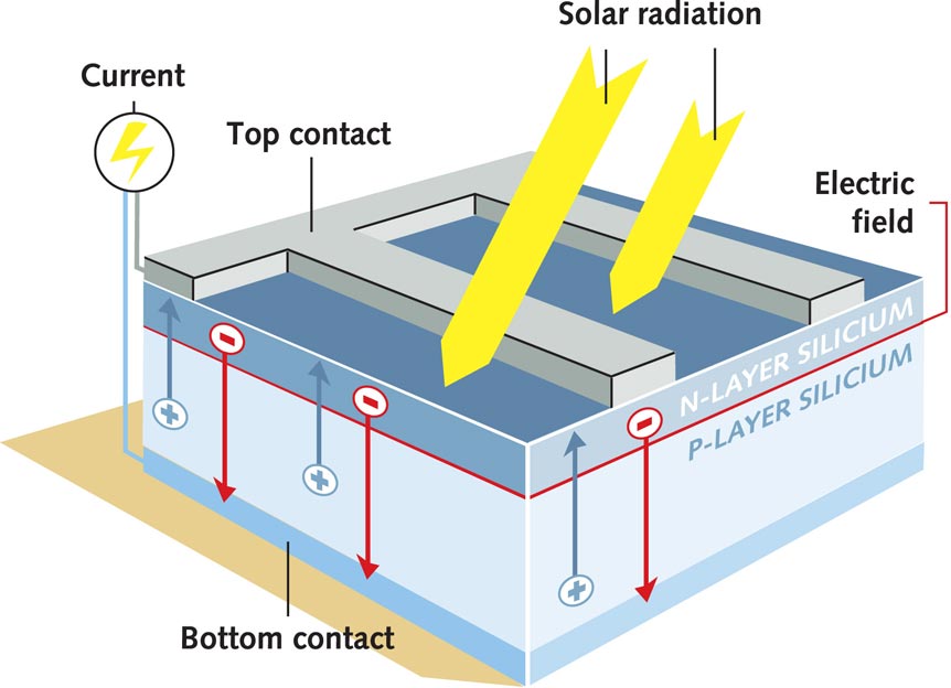 solar cell.JPG