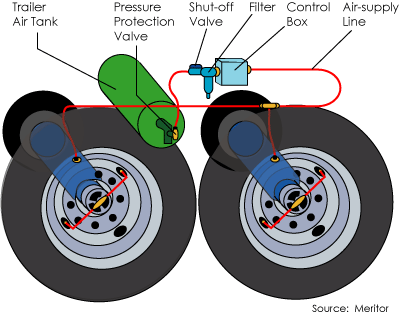 self-inflating-tire-15.gif