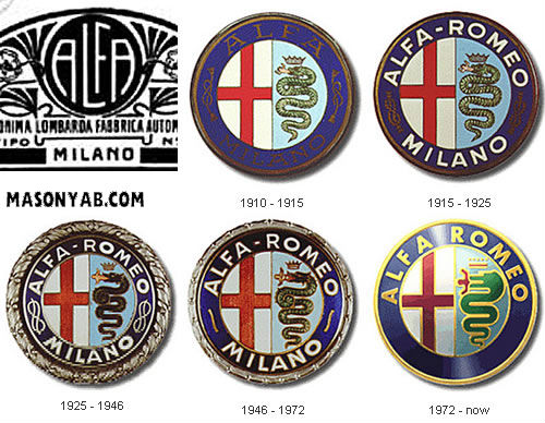 ALFA-ROMEO-evolution-logo-car-models.jpg