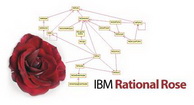 دانلود IBM Rational Rose Enterprise v7.0 - نرم افزار مدل سازی با زبان UML