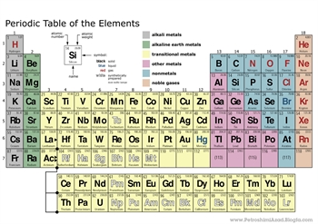 جدول تناوبی عناصر با سایز A4