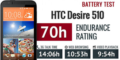 گوشی اچ‌تی‌سی دیزایر 510,مشخصات گوشی HTC Desire 510,گوشی‌های هوشمند اچ‌تی‌سی