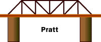 bridge-pratt.gif