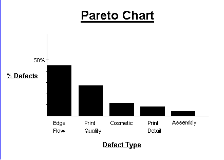 کاربرد نمودار پارتو