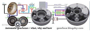 GEARBOX.gif