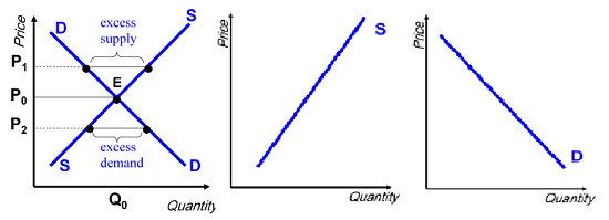 Supply_Demand_Equilibrium Curves