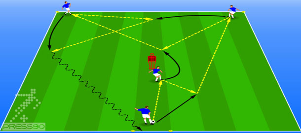 Soccer Coaching Passing Drill تمرين پاسکاري تركيبي Y شکل همراه با دريبل