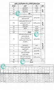 استخدام شرکت ملی گاز ایران ۹۱/۱۷۵۶ نفر قبول شدند