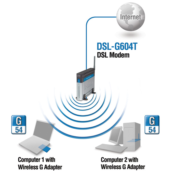 DSL-G604T_diagram.jpg