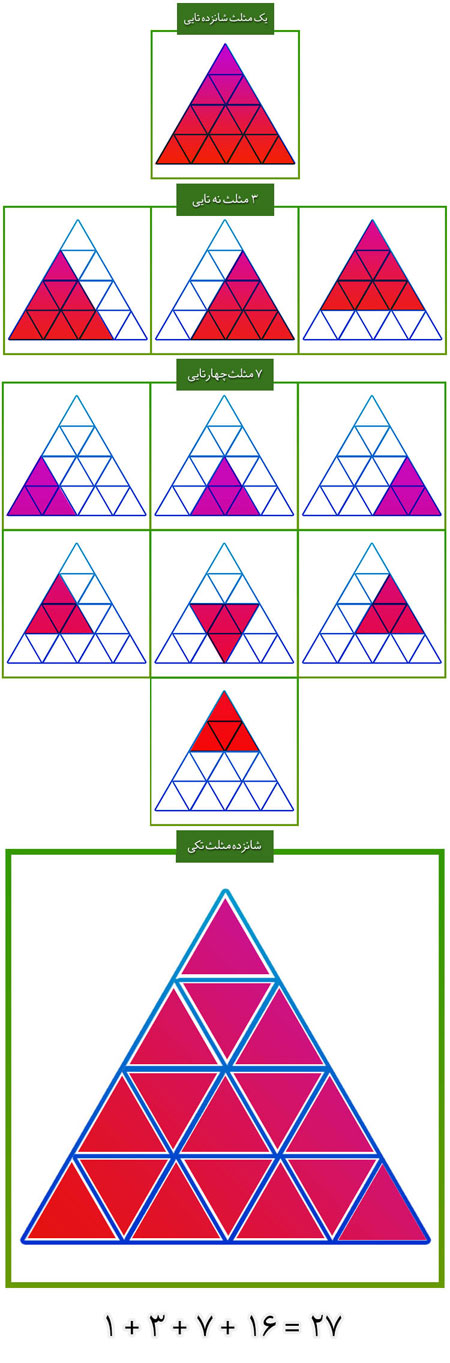 معمای پیدا کردن تعداد مثلث در شکل 