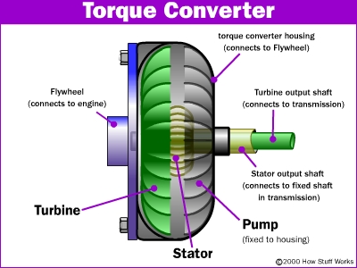 torque-cutaway.jpg