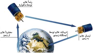 ماهواره مخابراتی