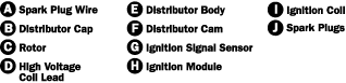 ignition-system-labels.gif