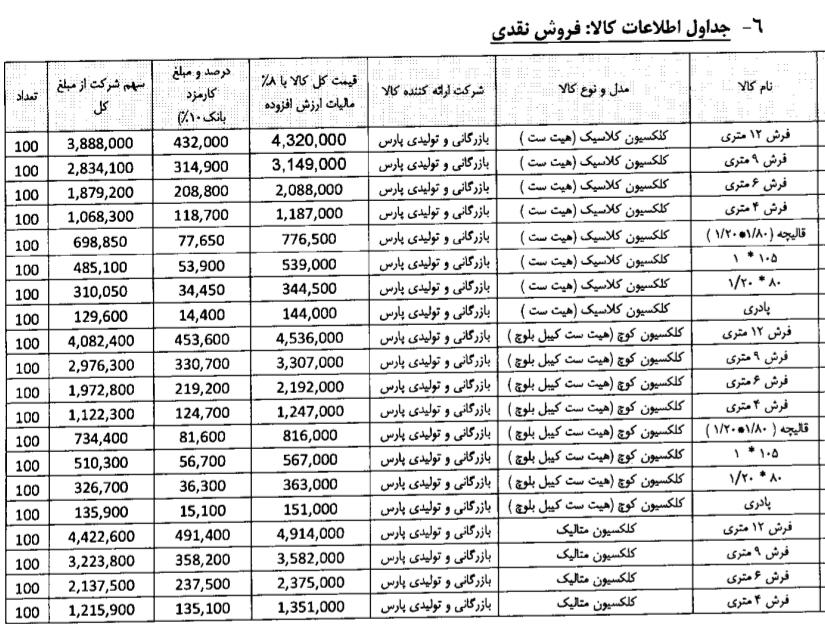 نمایندگی فروش در دفاتر خدمات بانکی پست بانک ایران 