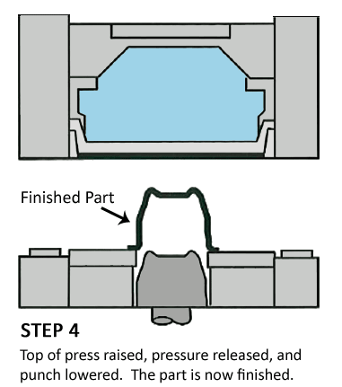 Hydroforming Diagram - Step 4
