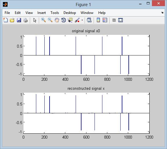 فروش پروژه بازیابی سیگنال اسپارس به روش DCT و حداقل مربعات با نرم افزار MATLAB