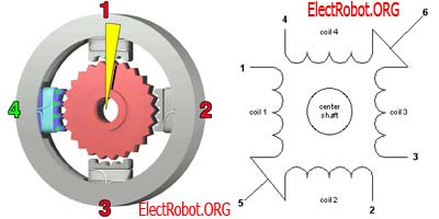 ElectRobot.ORG