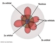 مدل های اتمی 2