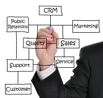 معیارهای سنجش موفقیت مدیریت ارتباط با مشتری چیست ؟ ۵ اصل برای موفقیت CRM 