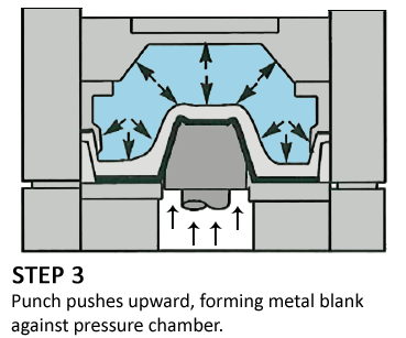 Hydroforming Diagram - Step 3