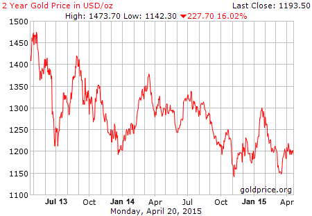 gold_2_year_o_usd.png