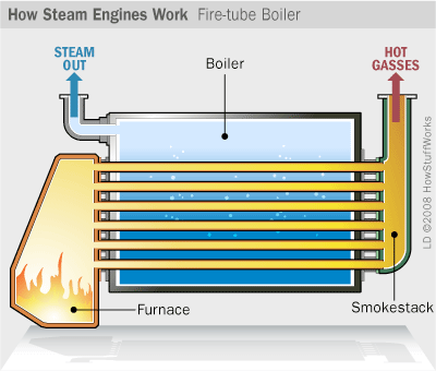 steam-boiler-ft-a.gif
