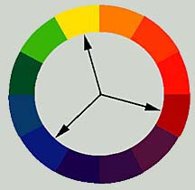 راهنمای رنگها: چه رنگهایی با هم تناسب دارند؟
