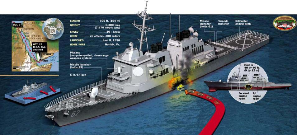 انفجار USS cole توسط القائده 
