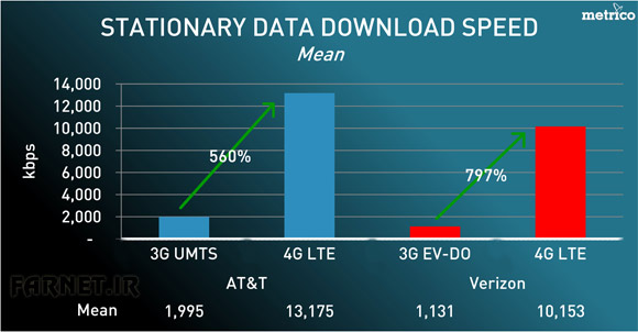 3G-vs-LTE.jpg