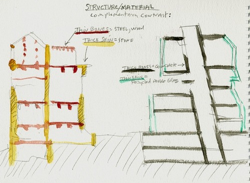 طرح منتخب گروه معماری "Steven Holl" برای مسابقه طراحی مدرسه هنر گلاسکو