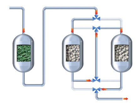گوگرد زدایی از گاز در سری ترکیبی از هایدروتریتر و زینک اکساید بد ها