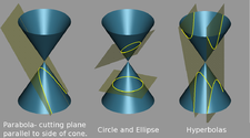 225px-Conic_sections_2.png