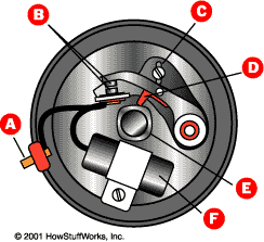 ignition-system-points.gif