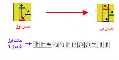 عکس مکعب روبیک ( مرحله سوم - لایه پایانی وجه های وسط )
