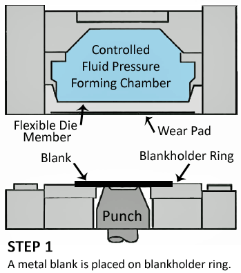 Hydroforming Diagram - Step 1