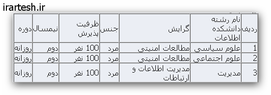 استخدام در وزارت اطلاعات جمهوری اسلامی ایران