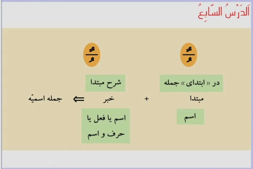 آموزش عربي سوم راهنمايي- الدرس السّابع( درس هفتم)+ دانلود 