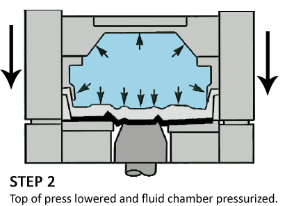 Hydroforming Diagram - Step 2