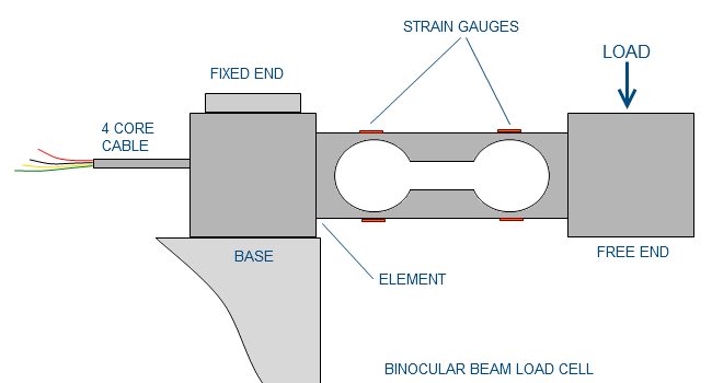 Load_Cell_Cantilever.jpg
