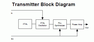 transimitter-block-digram-300x134.gif