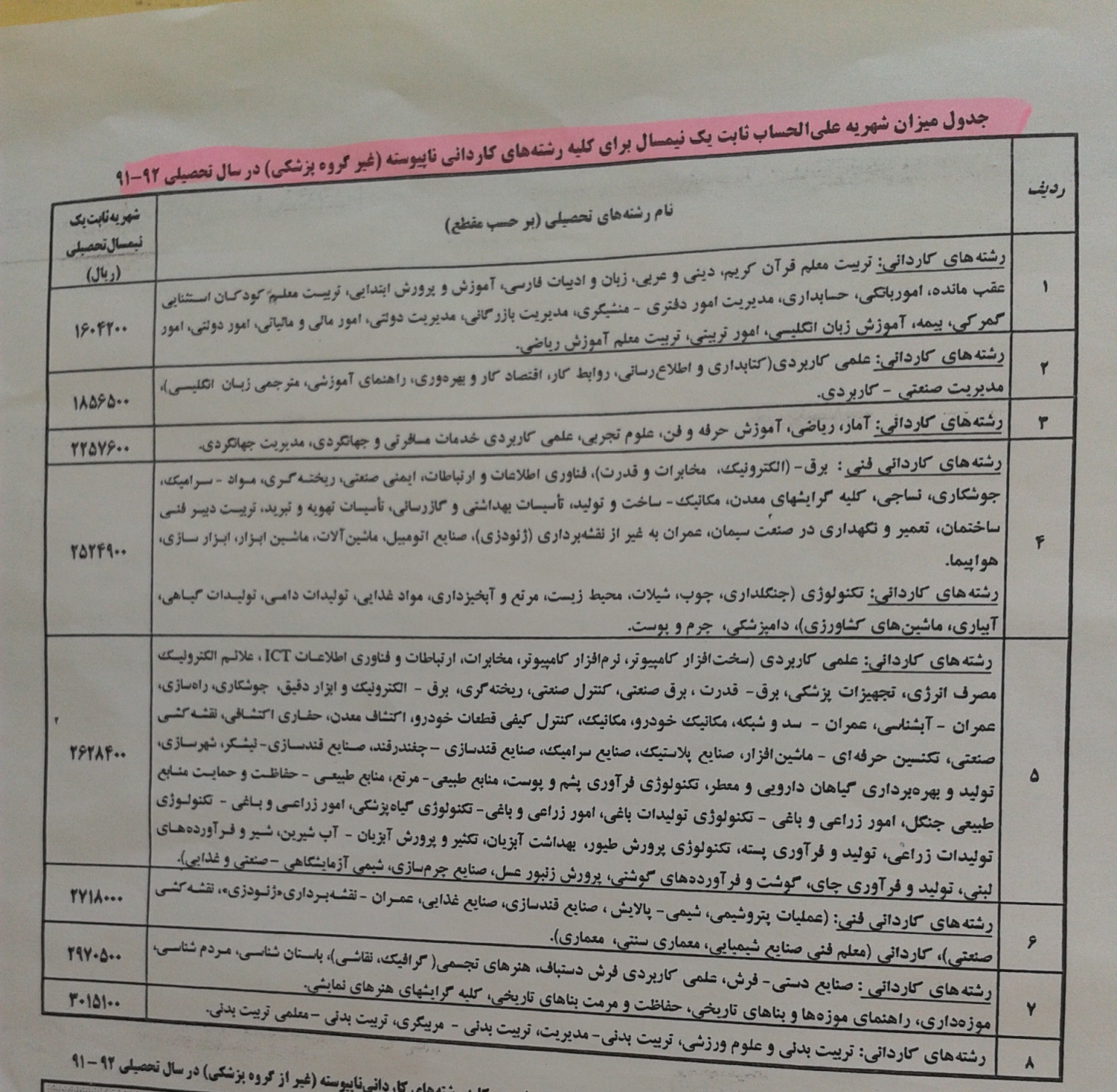 جدول میزان شهریه علی الحساب یک نیمسال برای کلیه رشته های کاردانی ناپیوسته ( غیر گروه پزشکی ) در سال 91-