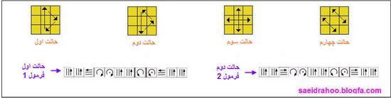 عکس مکعب روبیک ( مرحله سوم - لایه پایانی وجه های وسط )
