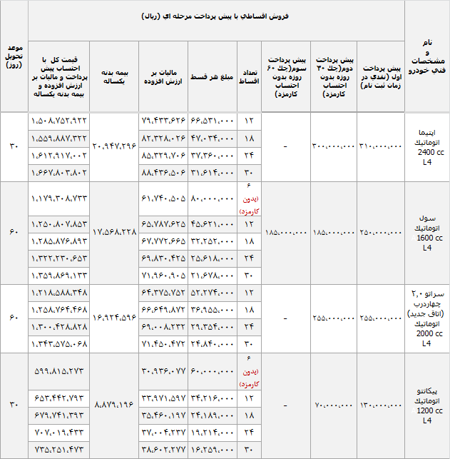 فروش اقساطی انواع محصولات "اطلس خودرو" (+جدول) 