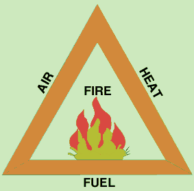 مثلث آتش